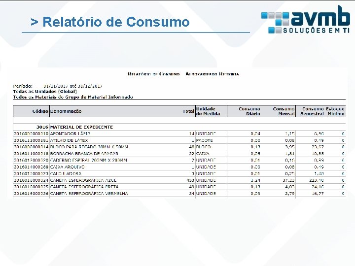 > Relatório de Consumo 