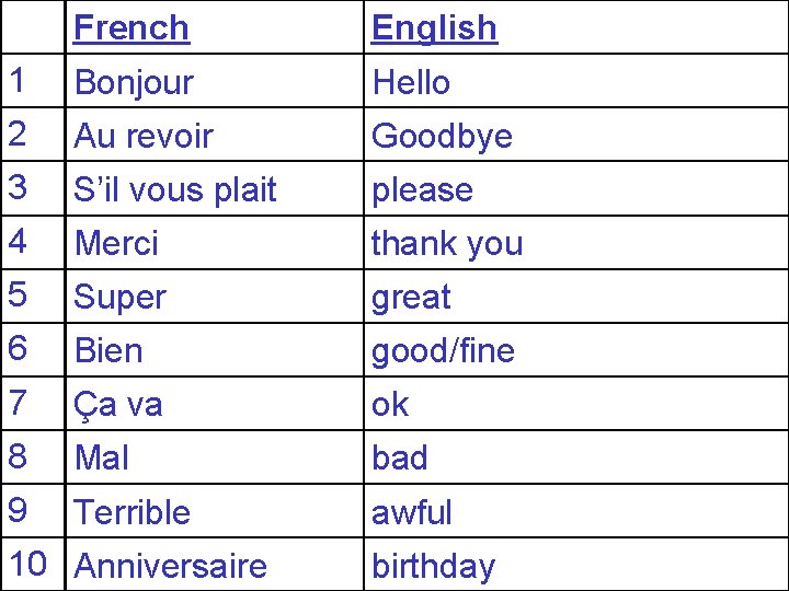 French English 1 Bonjour Hello 2 Au revoir Goodbye 3 S’il vous plait please