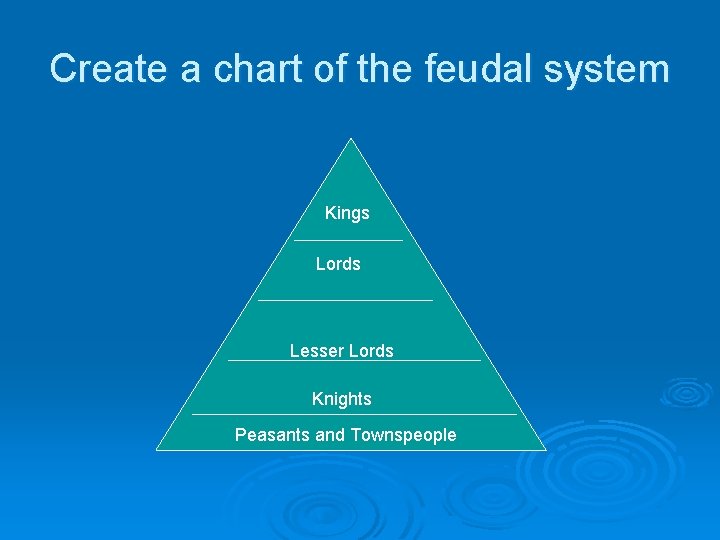 Create a chart of the feudal system Kings Lords Lesser Lords Knights Peasants and