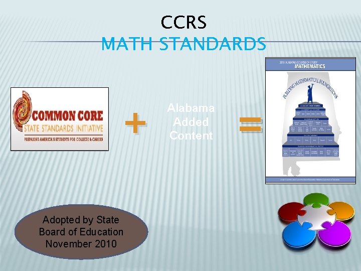 CCRS MATH STANDARDS + Adopted by State Board of Education November 2010 Alabama Added