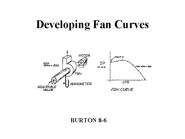Developing Fan Curves BURTON 8 -6 