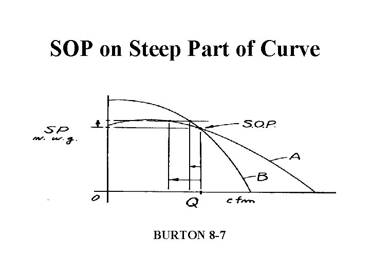 SOP on Steep Part of Curve BURTON 8 -7 