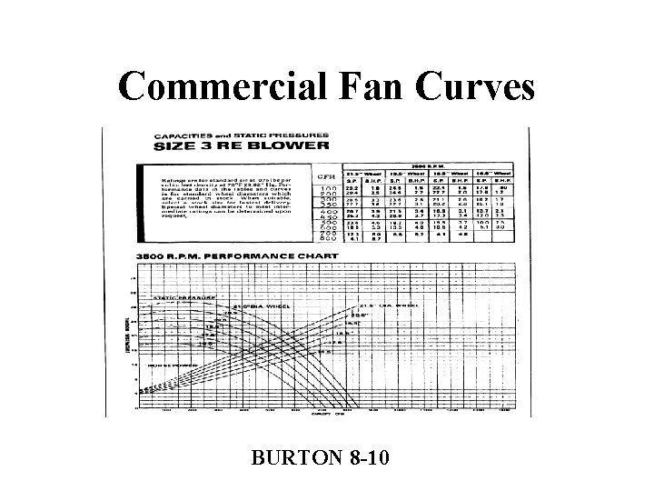 Commercial Fan Curves BURTON 8 -10 