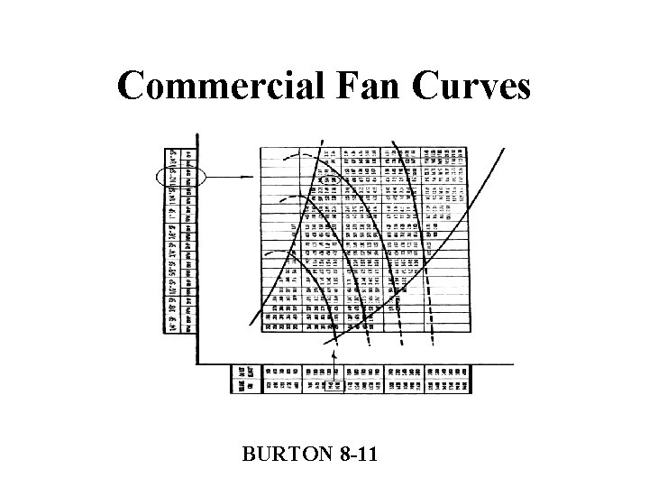 Commercial Fan Curves BURTON 8 -11 