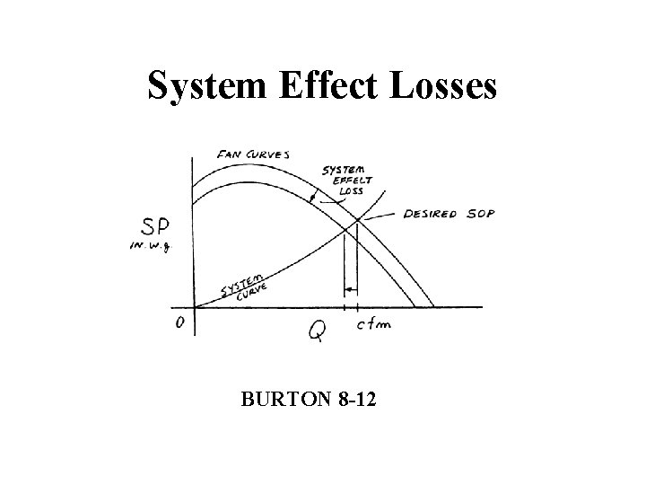 System Effect Losses BURTON 8 -12 