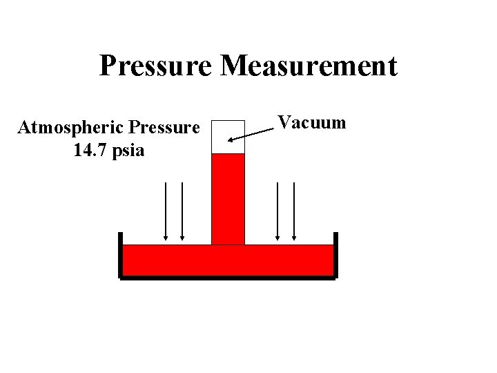 Pressure Measurement Atmospheric Pressure 14. 7 psia Vacuum 