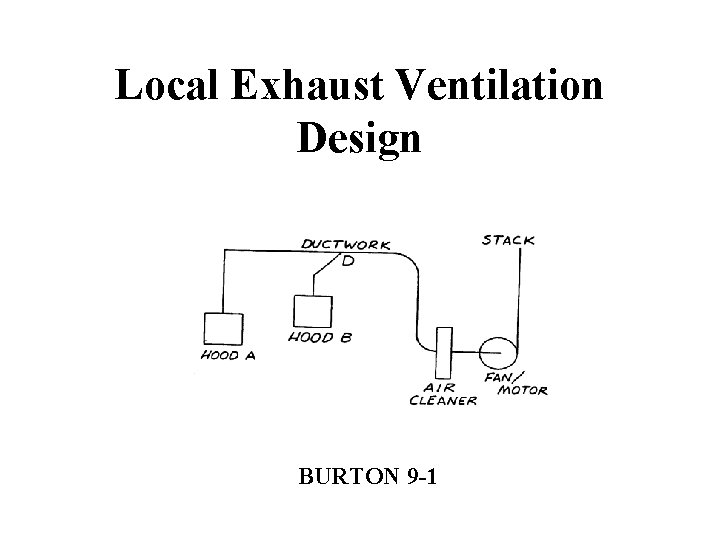 Local Exhaust Ventilation Design BURTON 9 -1 