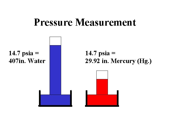 Pressure Measurement 14. 7 psia = 407 in. Water 14. 7 psia = 29.