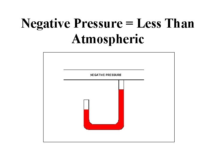 Negative Pressure = Less Than Atmospheric 