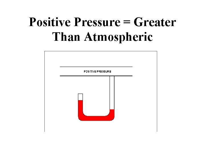 Positive Pressure = Greater Than Atmospheric 