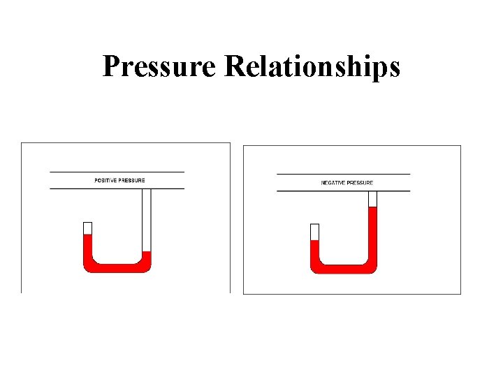 Pressure Relationships 
