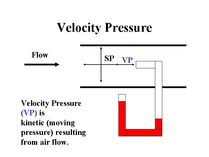 Velocity Pressure Flow Velocity Pressure (VP) is kinetic (moving pressure) resulting from air flow.