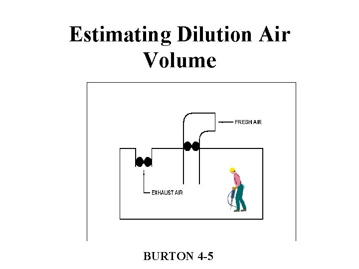 Estimating Dilution Air Volume BURTON 4 -5 