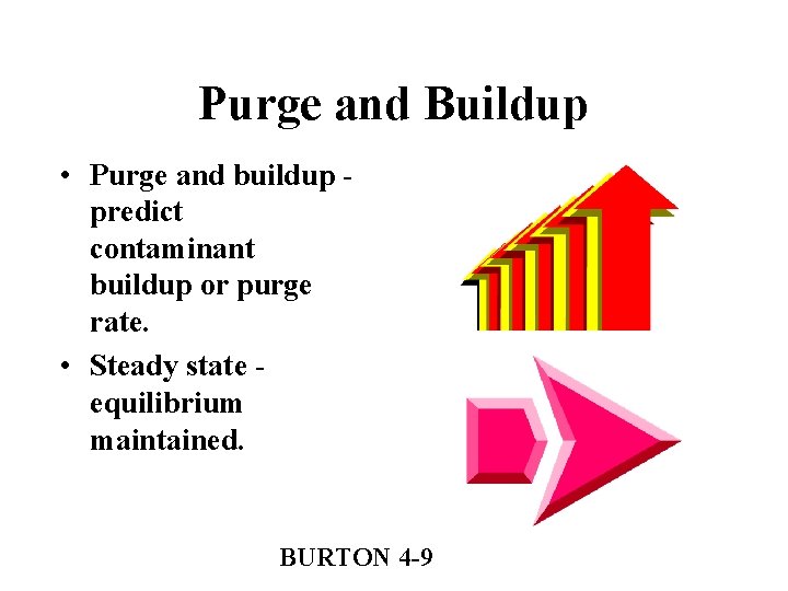 Purge and Buildup • Purge and buildup predict contaminant buildup or purge rate. •