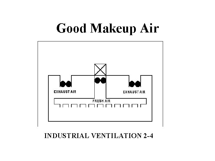 Good Makeup Air INDUSTRIAL VENTILATION 2 -4 