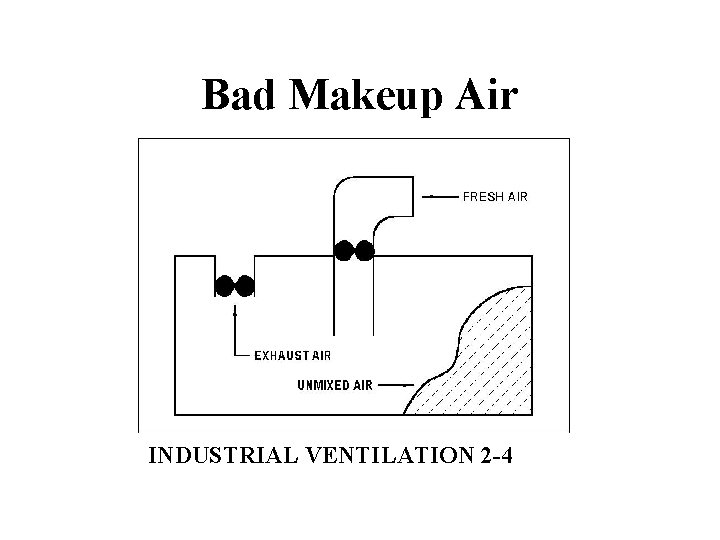 Bad Makeup Air INDUSTRIAL VENTILATION 2 -4 