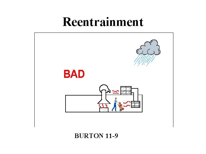 Reentrainment BURTON 11 -9 