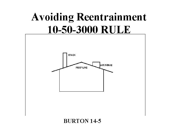 Avoiding Reentrainment 10 -50 -3000 RULE BURTON 14 -5 