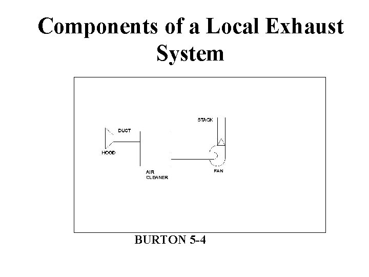 Components of a Local Exhaust System BURTON 5 -4 