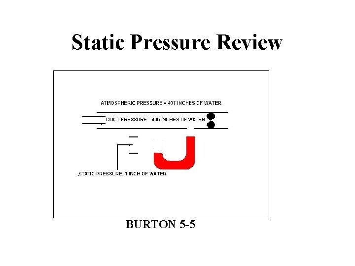 Static Pressure Review BURTON 5 -5 
