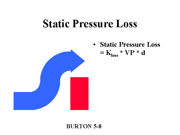 Static Pressure Loss • Static Pressure Loss = Kloss * VP * d BURTON
