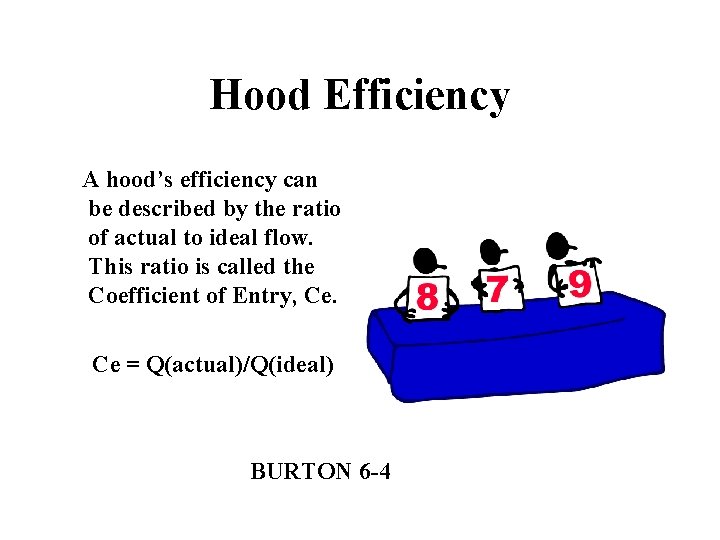 Hood Efficiency A hood’s efficiency can be described by the ratio of actual to