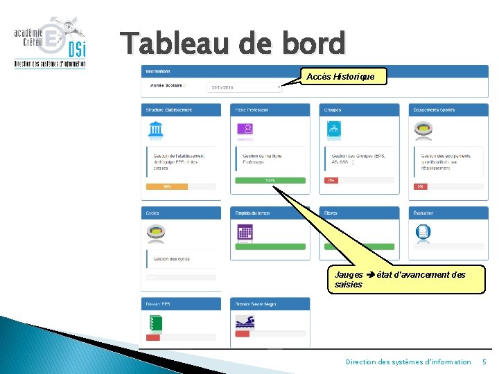 Tableau de bord Accès Historique Jauges état d’avancement des saisies Direction des systèmes d’information