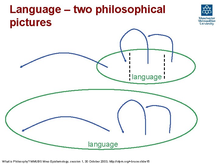 Language – two philosophical pictures language What is Philosophy? MMUBS Mres Epistemology, session 1,