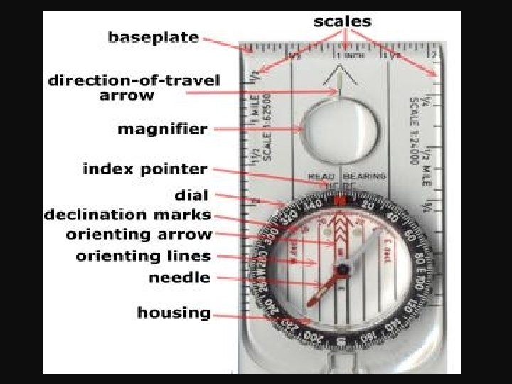 Parts of a Compass 
