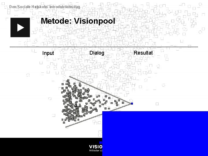 Den Sociale Højskole/ Introduktionsdag Metode: Visionpool Input Dialog Resultat ©Visionpool Aps 