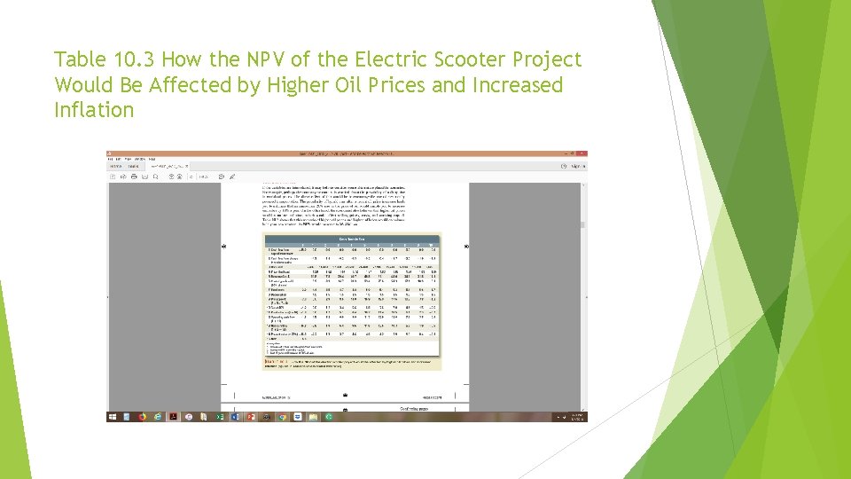 Table 10. 3 How the NPV of the Electric Scooter Project Would Be Affected