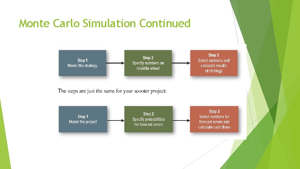 Monte Carlo Simulation Continued 