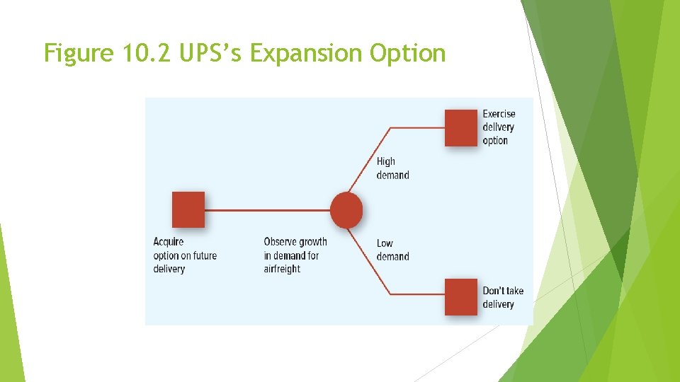 Figure 10. 2 UPS’s Expansion Option 