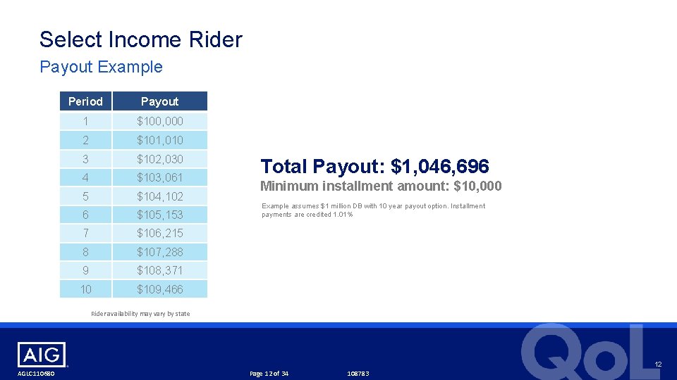 Select Income Rider Payout Example Period Payout 1 $100, 000 2 $101, 010 3