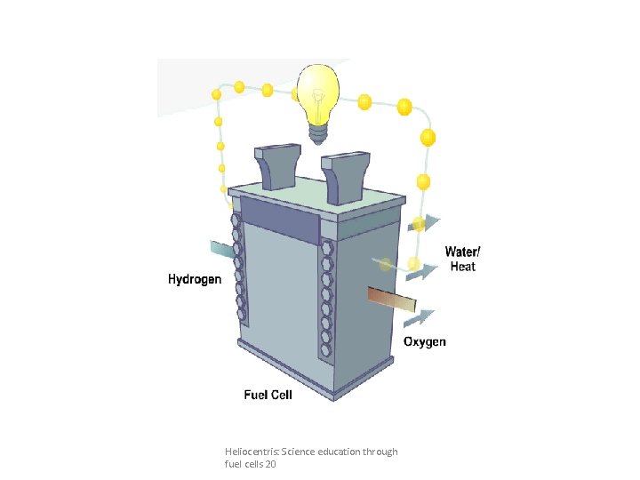 Heliocentris: Science education through fuel cells 20 