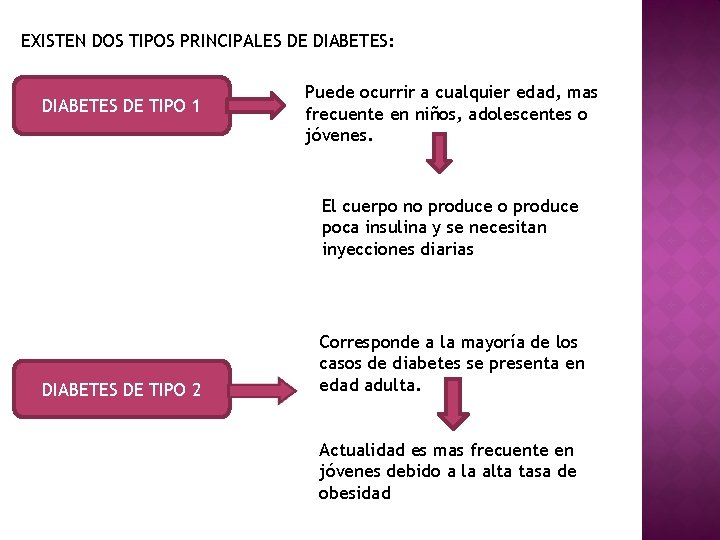 EXISTEN DOS TIPOS PRINCIPALES DE DIABETES: DIABETES DE TIPO 1 Puede ocurrir a cualquier