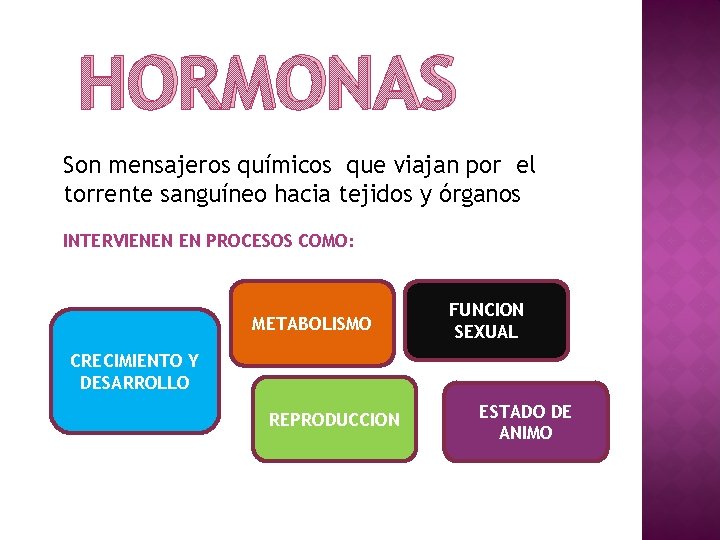 HORMONAS Son mensajeros químicos que viajan por el torrente sanguíneo hacia tejidos y órganos