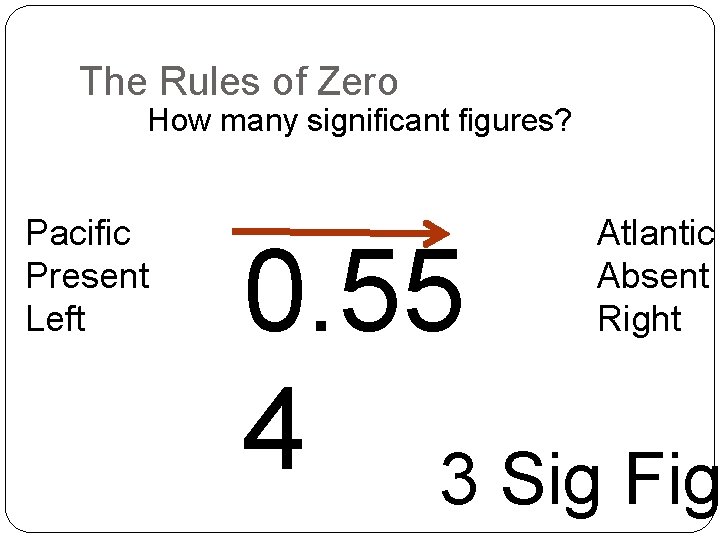 The Rules of Zero How many significant figures? Pacific Present Left Atlantic Absent Right The Rules of Zero How many significant figures? Pacific Present Left Atlantic Absent Right