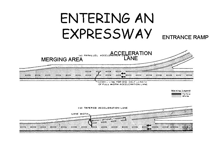 ENTERING AN EXPRESSWAY MERGING AREA ACCELERATION LANE ENTRANCE RAMP 