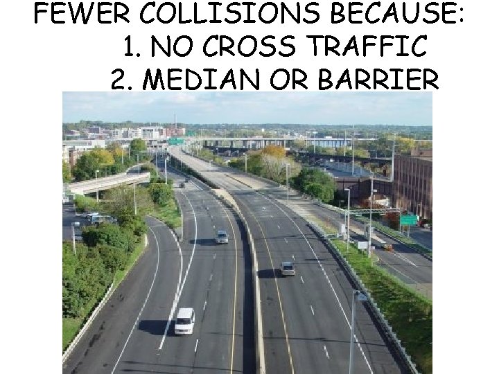 FEWER COLLISIONS BECAUSE: 1. NO CROSS TRAFFIC 2. MEDIAN OR BARRIER 
