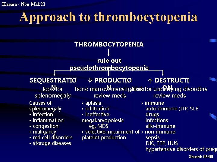 Haema - Non Mal: 21 Approach to thrombocytopenia THROMBOCYTOPENIA rule out pseudothrombocytopenia SEQUESTRATIO â