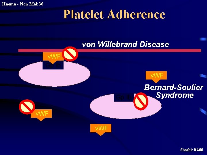 Haema - Non Mal: 36 Platelet Adherence von Willebrand Disease v. WF Gp Ib