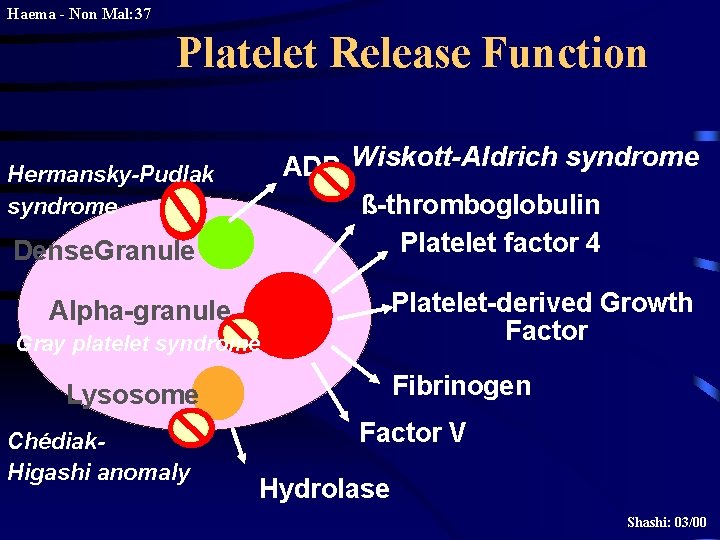 Haema - Non Mal: 37 Platelet Release Function ADP Wiskott-Aldrich syndrome ß-thromboglobulin Platelet factor