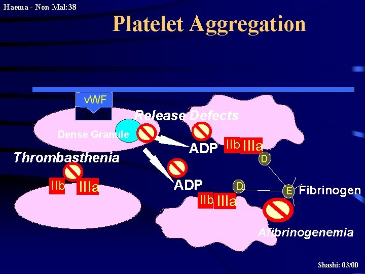 Haema - Non Mal: 38 Platelet Aggregation v. WF Gp Ib Dense Granule Thrombasthenia