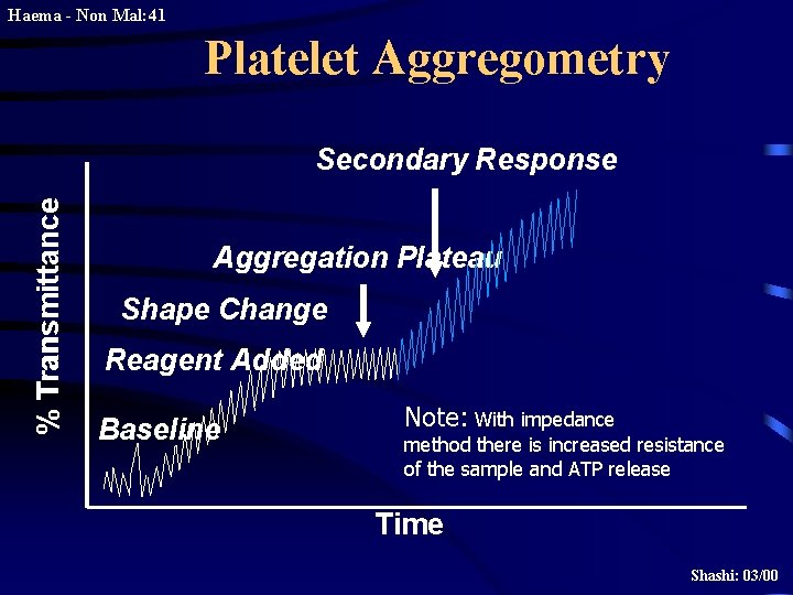 Haema - Non Mal: 41 Platelet Aggregometry % Transmittance Secondary Response Aggregation Plateau Shape