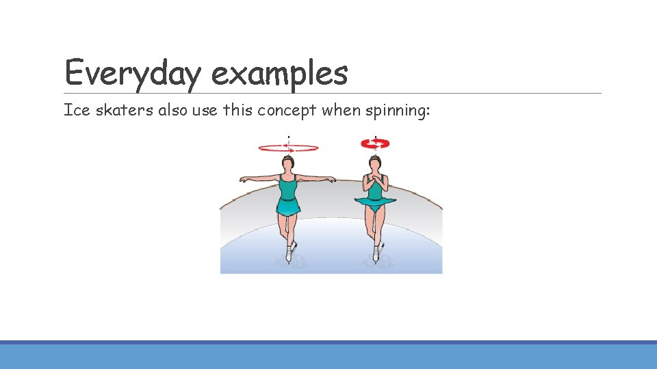 Everyday examples Ice skaters also use this concept when spinning: 