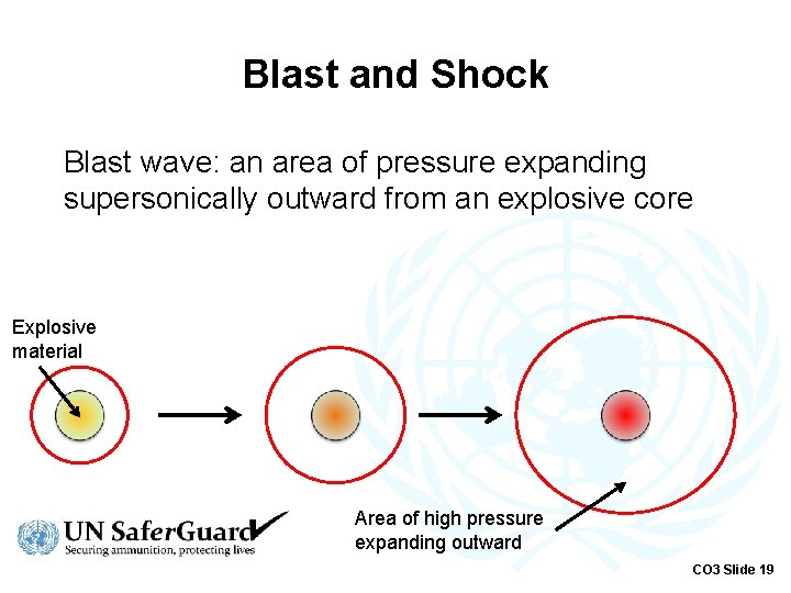 Blast and Shock Blast wave: an area of pressure expanding supersonically outward from an