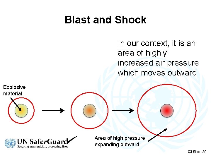 Blast and Shock In our context, it is an area of highly increased air