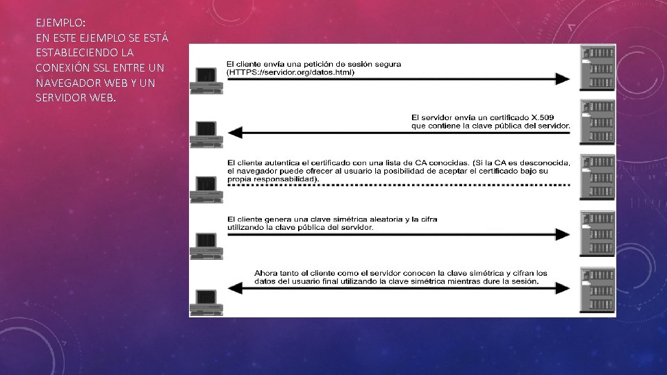 EJEMPLO: EN ESTE EJEMPLO SE ESTÁ ESTABLECIENDO LA CONEXIÓN SSL ENTRE UN NAVEGADOR WEB