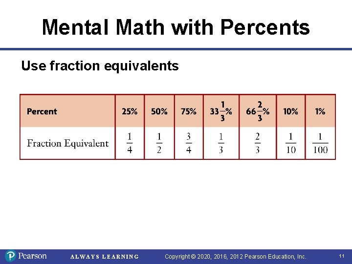 Mental Math with Percents Use fraction equivalents ALWAYS LEARNING Copyright © 2020, 2016, 2012